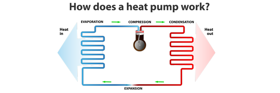 Heat Pump Services In Sanger, TX